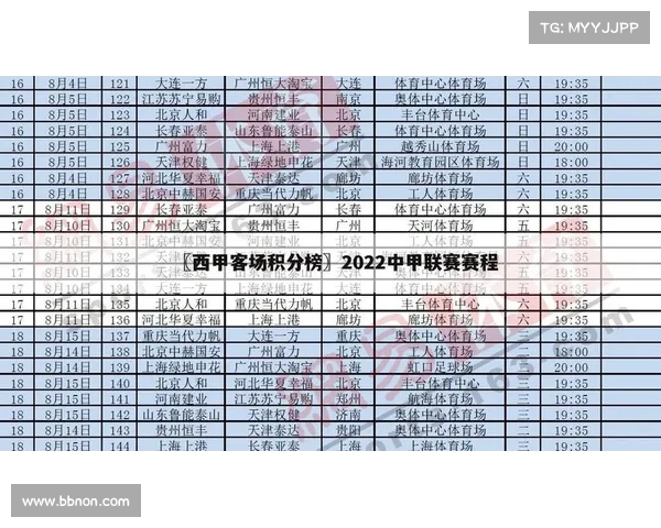 西甲联赛客场战绩分析 各队表现差异及影响因素解析 西甲联赛客场战绩分析 各队表现差异及影响因素解析