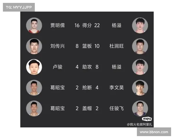 CBA赛季数据全解析:球员表现、球队排名及关键统计指标详解 CBA赛季数据全解析:球员表现、球队排名及关键统计指标详解